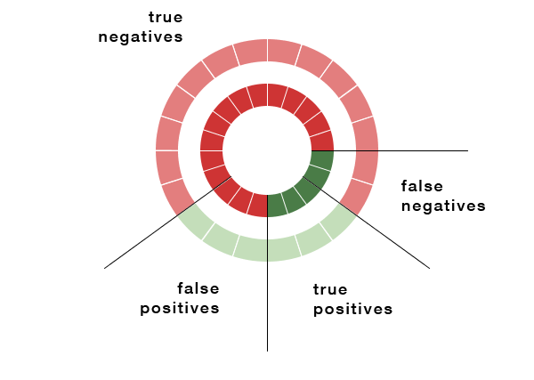 algorithm result